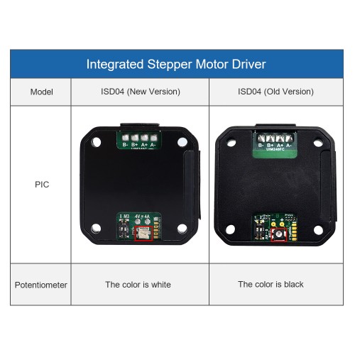 NEMA 17,23 스테퍼 모터용 통합 스테퍼 모터 드라이버 1.5-4A 10-40VDC