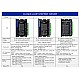 Nema 17, 23, 24 스테퍼 모터용 폐쇄 루프 스테퍼 드라이버 V4.1 0-8.0A 24-48VDC