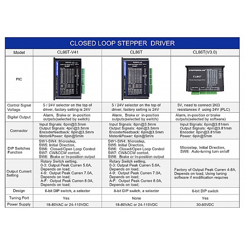 Nema 34 스테퍼 모터용 폐회로 스테퍼 드라이버 V4.1 0-8.2A 18-80VAC/24-110VDC