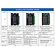 Nema 17, 23, 24 스테퍼 모터용 폐쇄 루프 스테퍼 드라이버 V4.1 0-8.0A 24-48VDC