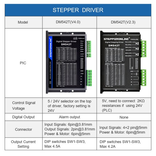 Nema 17, 23, 24 스테퍼 모터용 디지털 스테퍼 드라이버 1.0-4.5A 18-50VDC